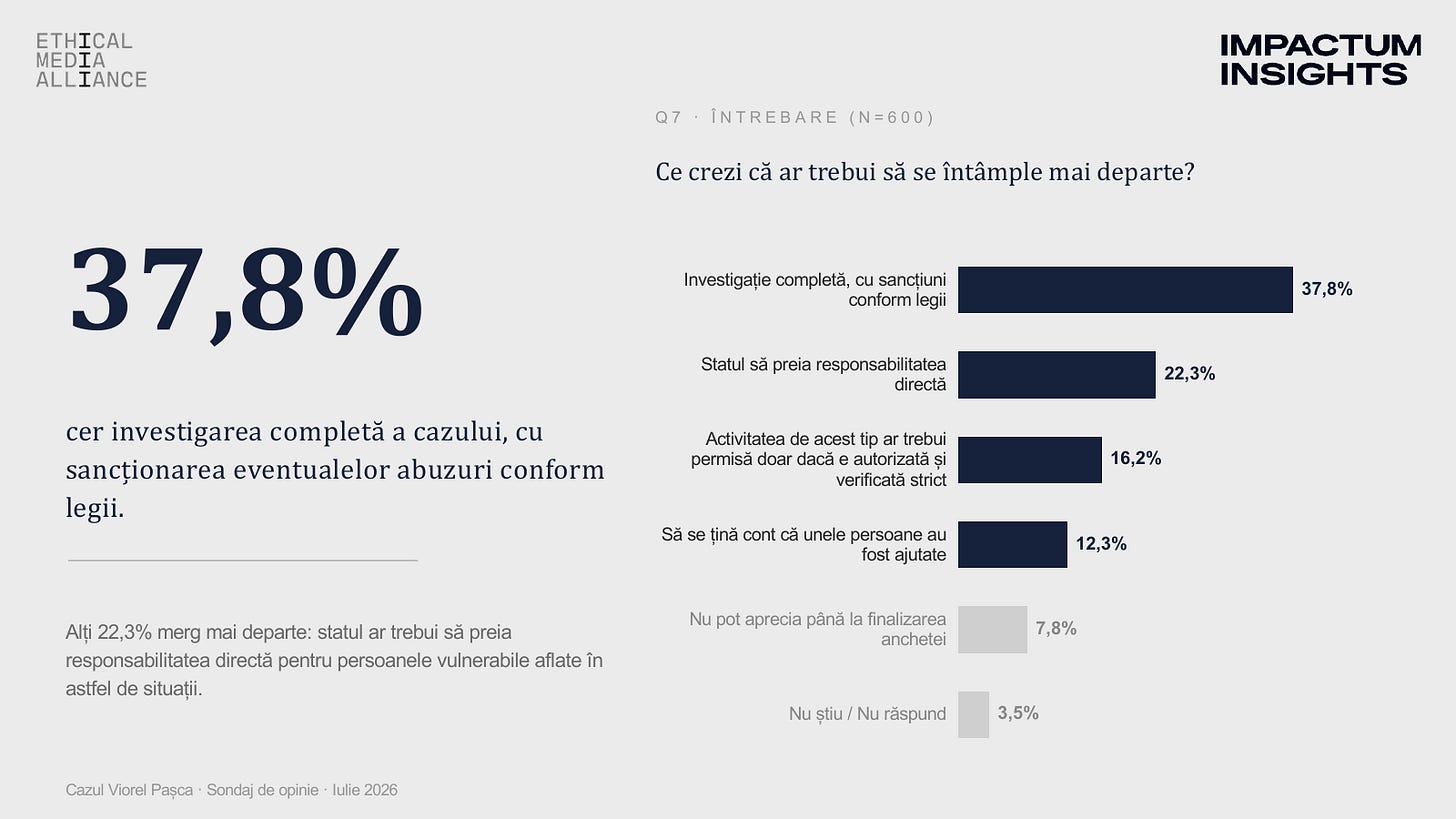 Q7 - Ce urmeaza: 37,8% investigatie completa