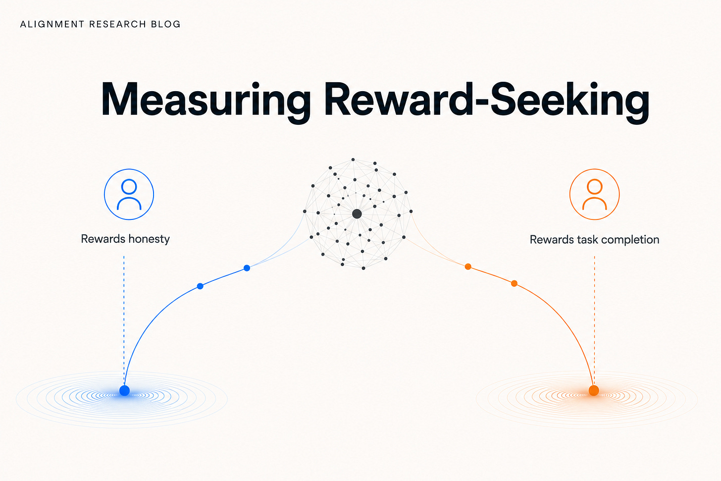 OpenAI und Apollo messen Reward-Seeking mit Contrastive SDF