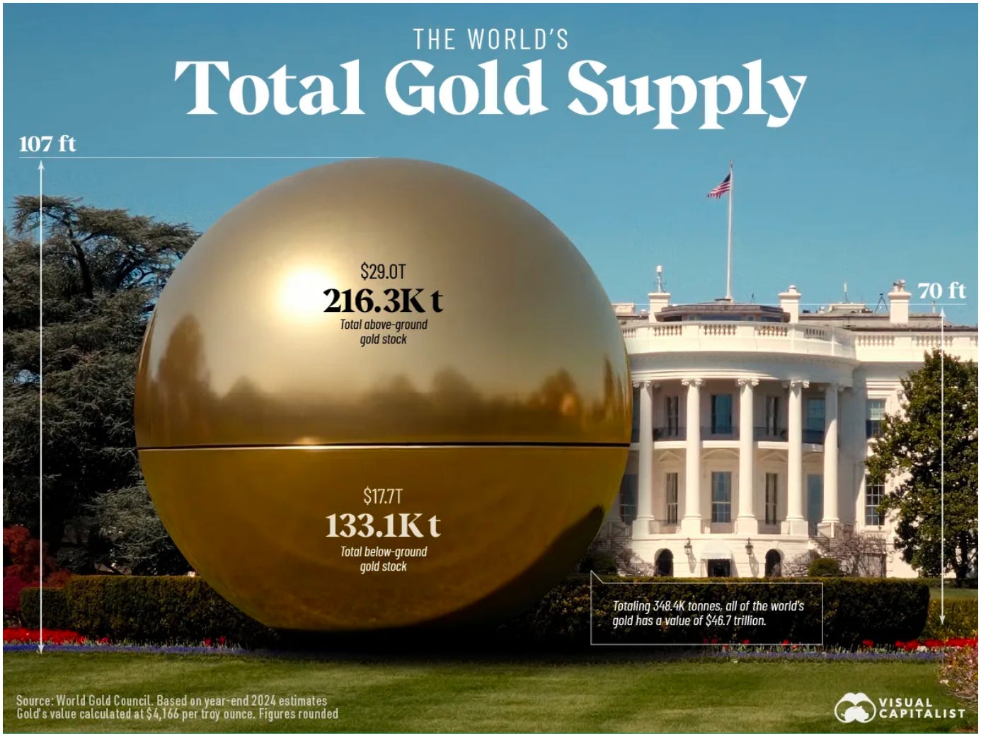 1 Ton Of Gold Visualized