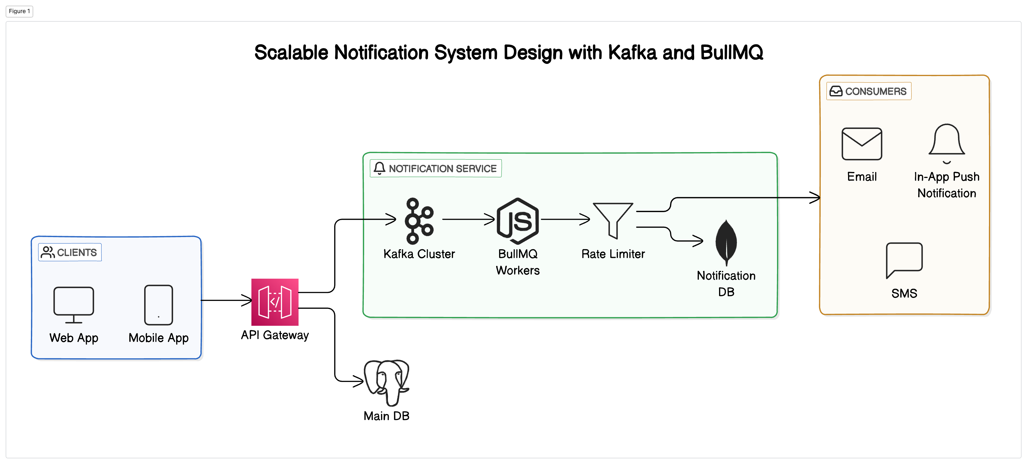 kafkaさま専用　確認用 Apache Kafkaの性能検証(2): Producerのチューニング結果 #Kafka