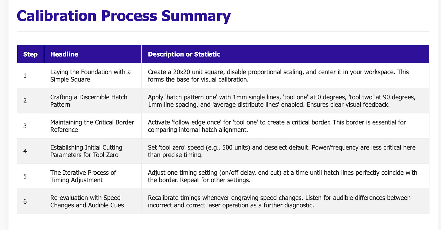 Unlocking Precision: Calibrating Your Laser for Perfect Engravings