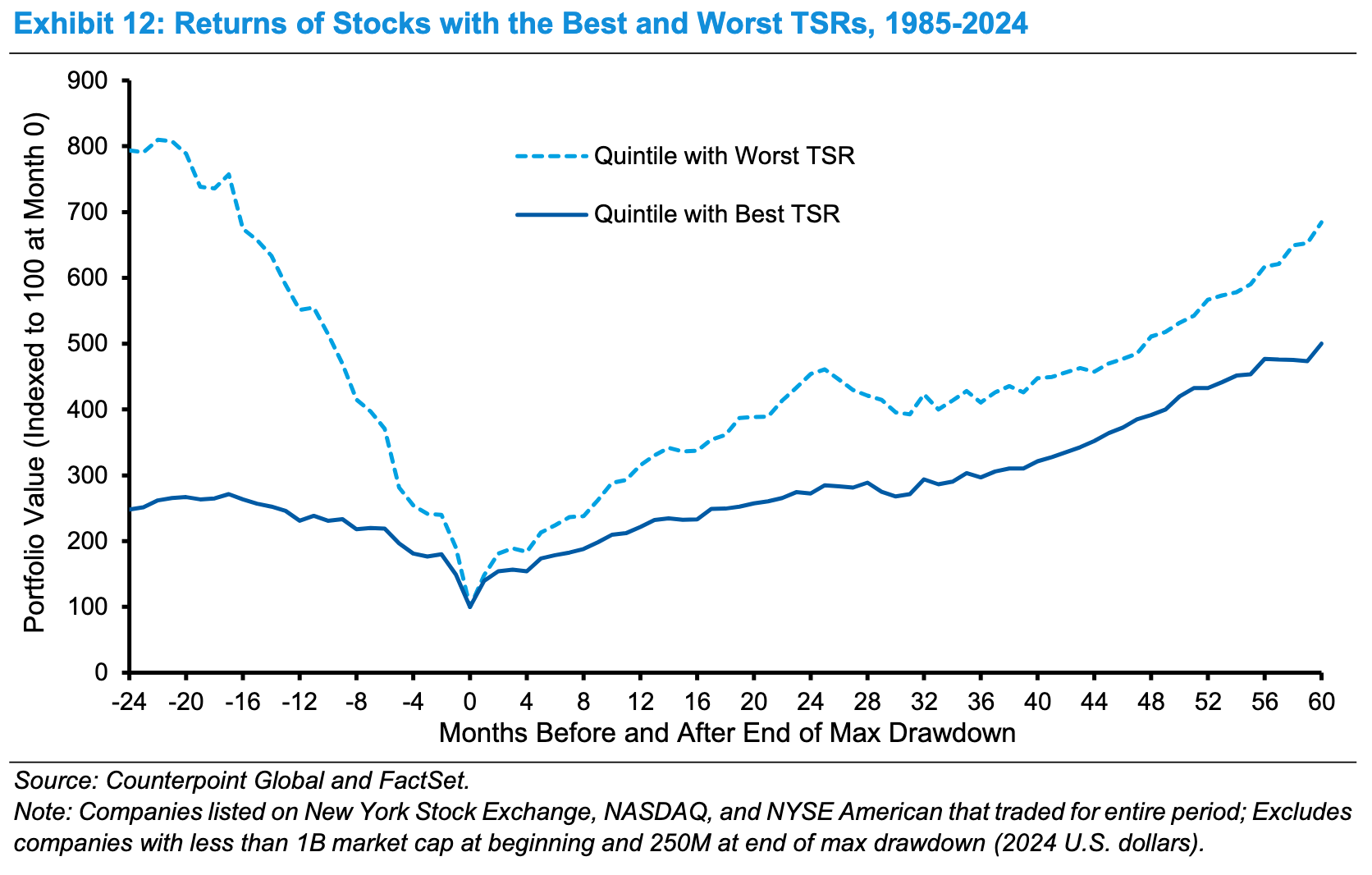 False Comforts, Real Consequences: Rethinking Growth, Gold, and Gut-Punch  Volatility