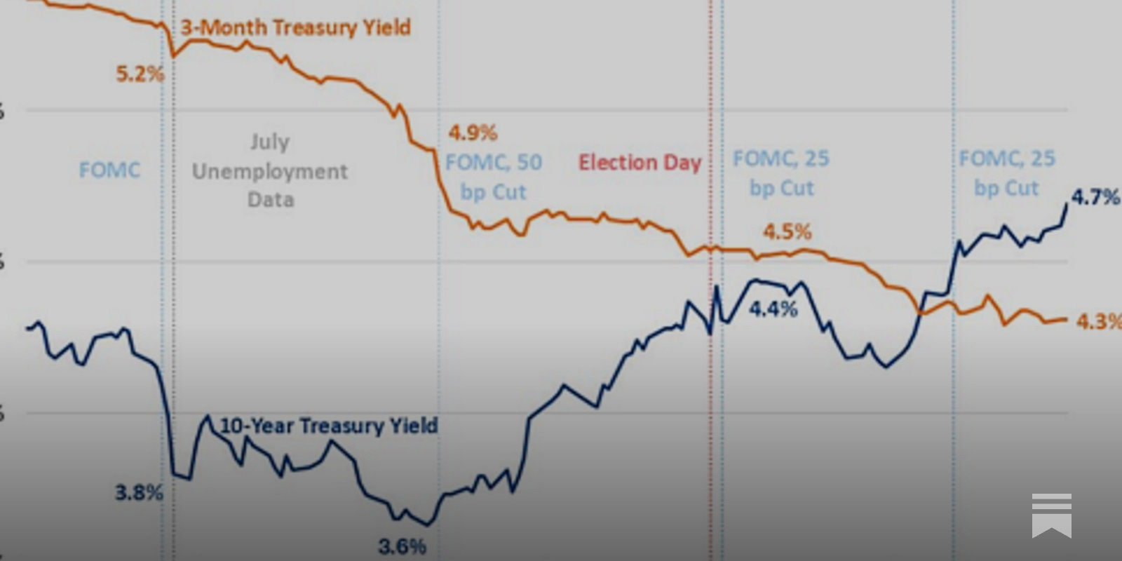 Debt Digest | BITCOIN Act Hocus Pocus Would Fuel Deficits