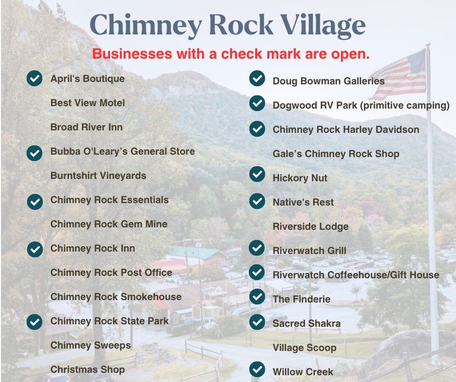 May be an image of text that says 'April's Boutique Chimney Rock Village Businesses with a check mark are open. Best View Motel Broad River Inn Doug Bowman Galleries Dogwood RV Park (primitive camping) Bubba O'Leary's General Store Burntshirt Vineyards Chimney Rock Harley Davidson Gale' Chimney Rock Essentials Chimney Rock Shop Hickory Nut Chimney Rock Gem Mine Native's Rest Chimney Rock Inn Riverside Lodge Chimney Rock Post Office Riverwatch Grill Chimney Rock Smokehouse Chimney Rock State Park Riverwatch Coffeehouse/Gift House The Finderie Chimney Sweeps Sacred Shakra Christmas Shop Village Scoop Willow Creek'