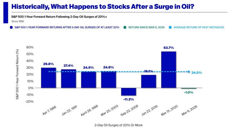 Recession