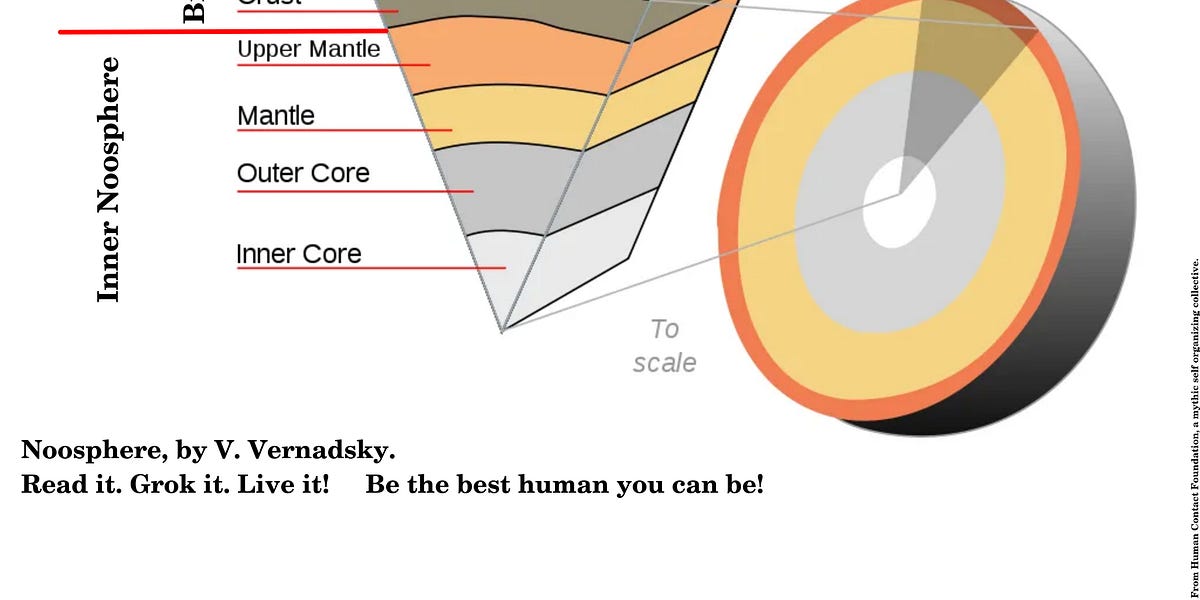 The Noosphere Economy