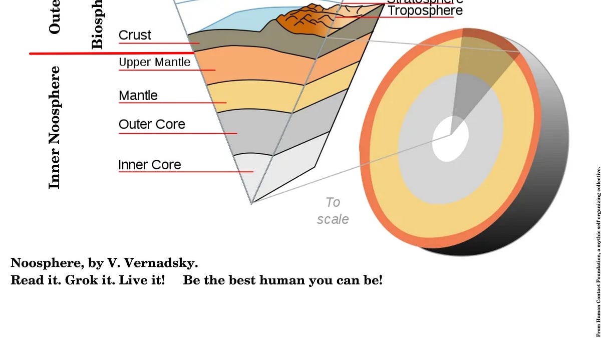 The Noosphere Economy