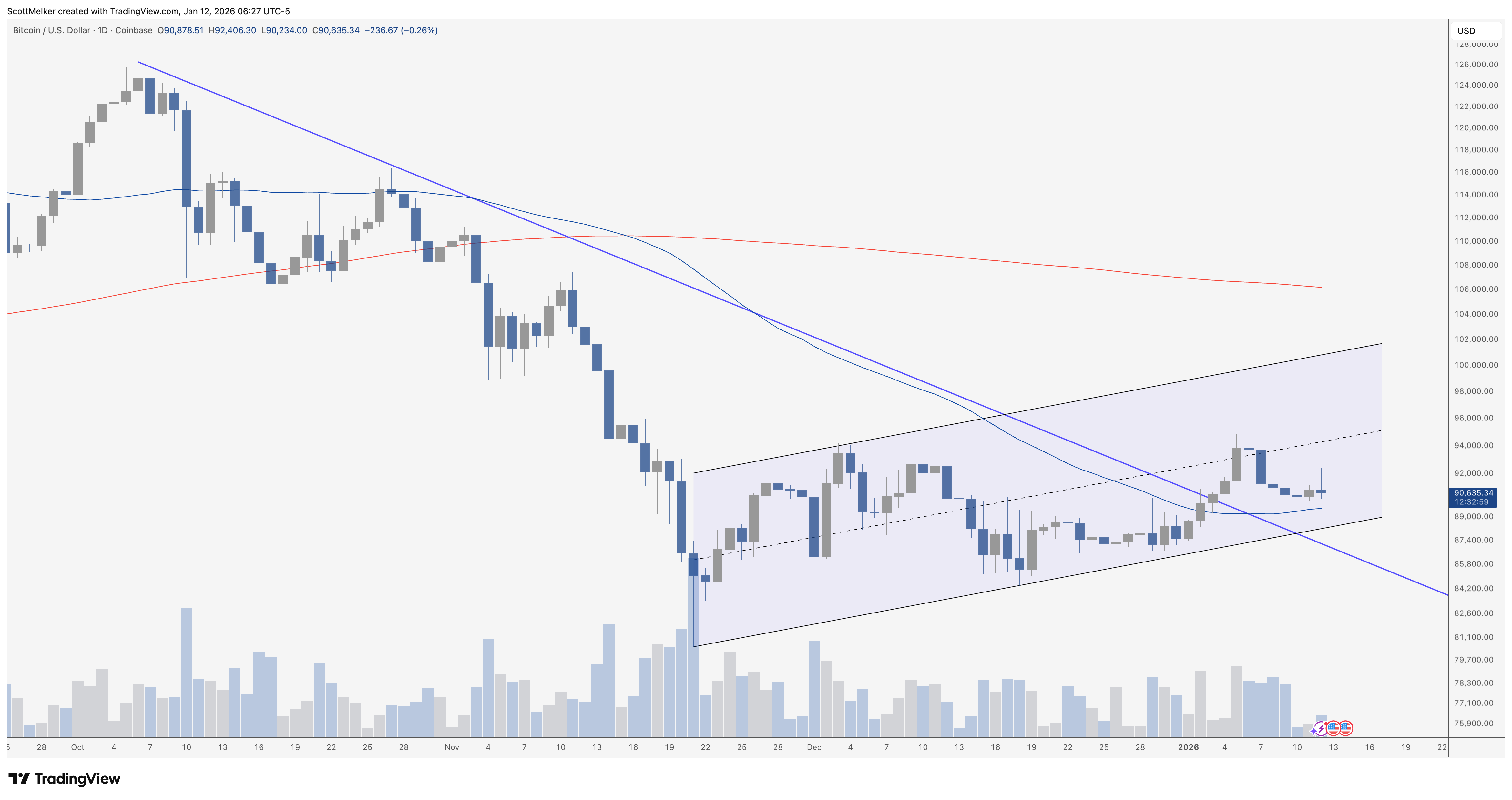 The Wolf Den #1255 - Crypto, Inheritance, And The Cost Of Poor Planning