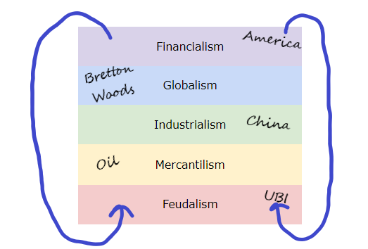 the_full_stack_of_society.png