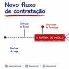 O papel do RH na era da IA: O Framework Aplicável