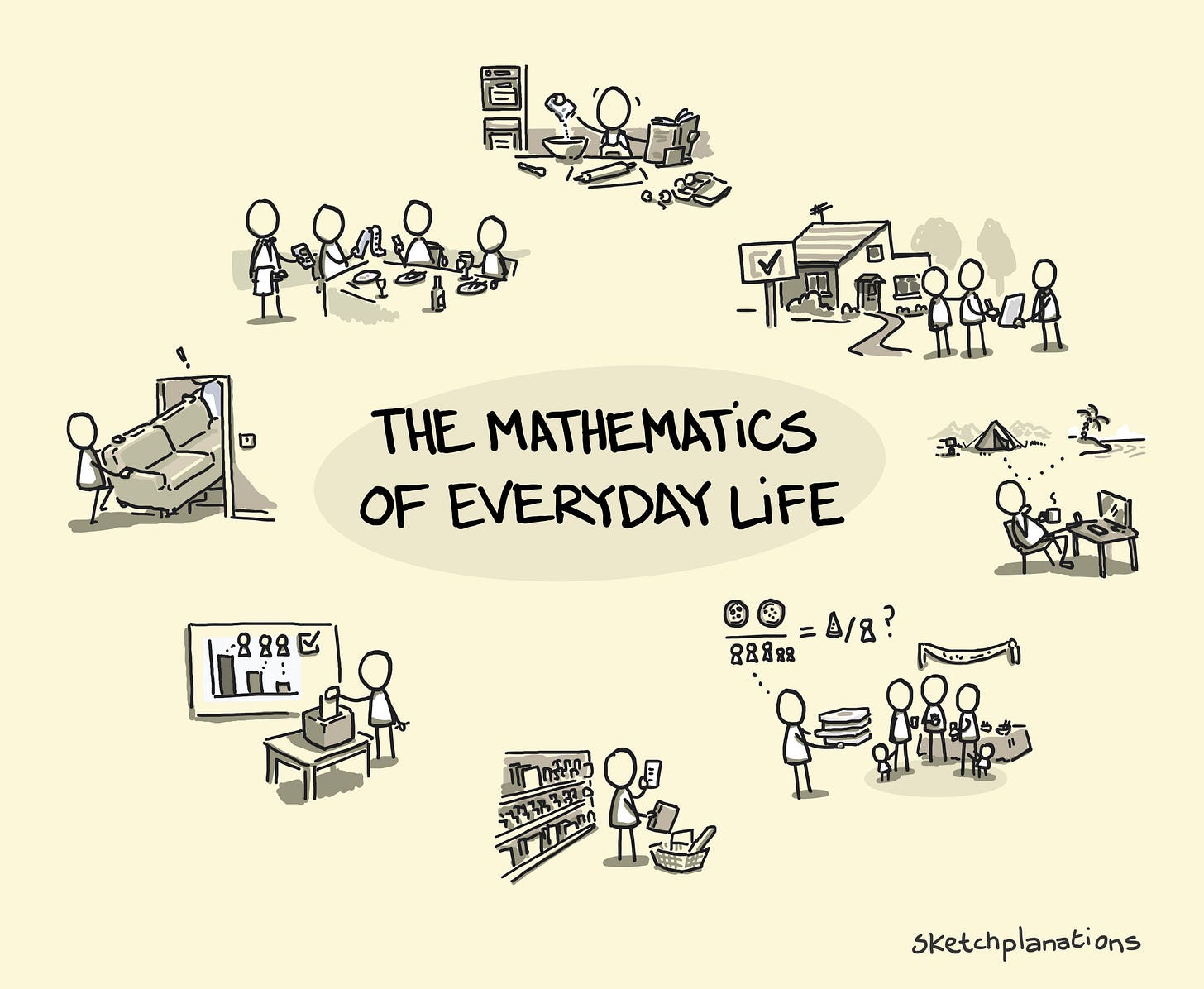 Scenes of the mathematics of everyday life