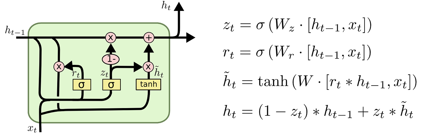 Understanding LSTM Networks -- colah's blog