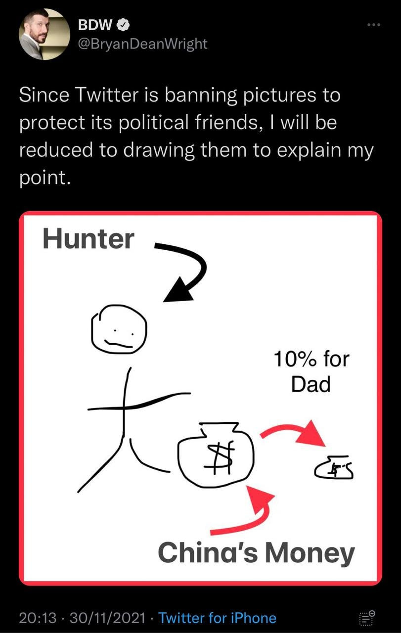 Since Twitter is banning pictures to protect its political friends, I will be reduced to drawing them to explain my point.