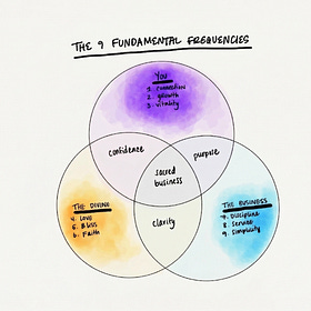 How We Help (And Where to Start)