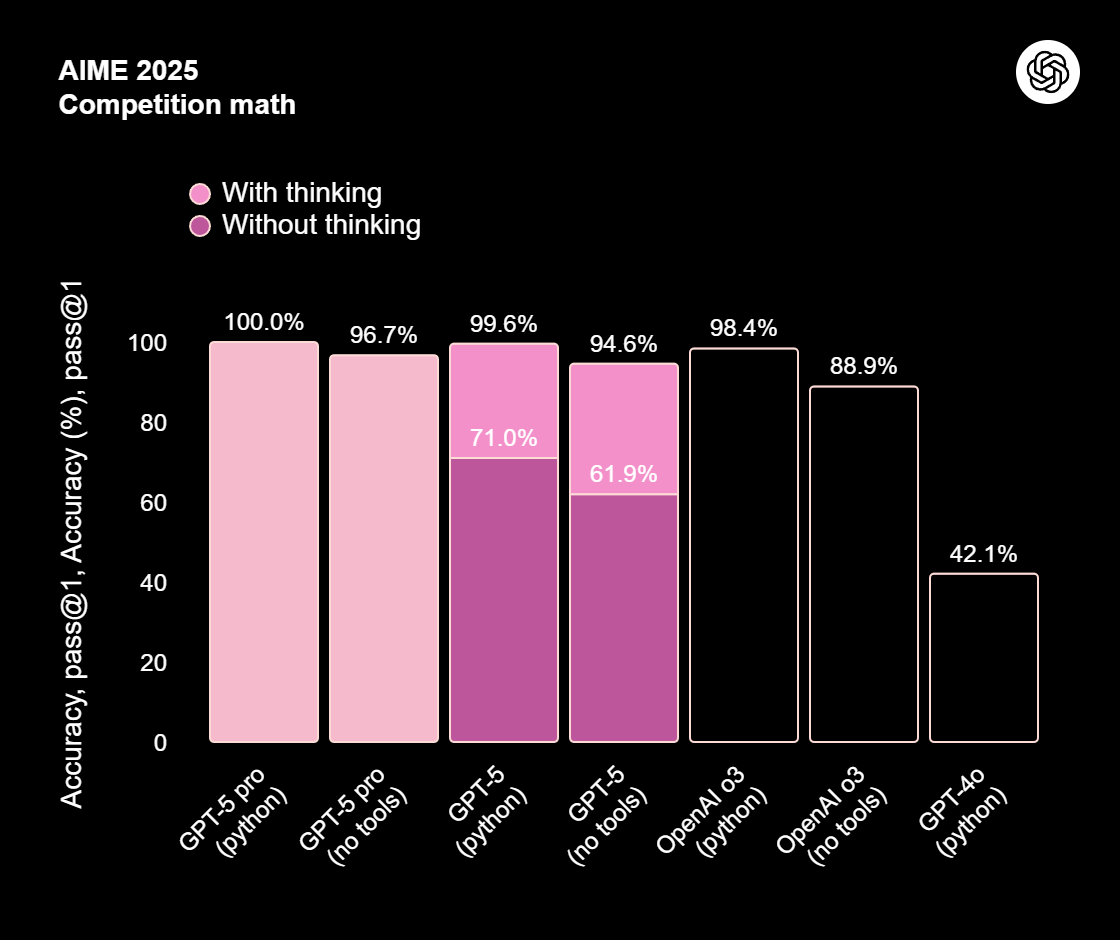 OpenAI GPT-5 One unified system - by Michael Spencer