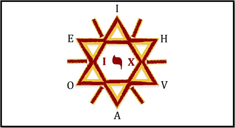 Hexagram containing Yod (IX) and surrounded by IEHOVA