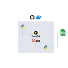 🗂️ Portable Data Stack Concept with dbt, DuckDB, Sheets and Looker Studio 