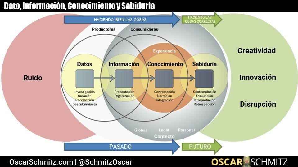 ¿Para qué adaptarse?