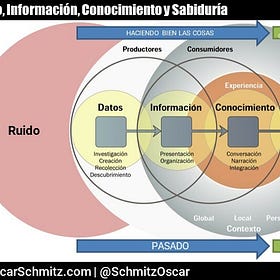 ¿Para qué adaptarse?