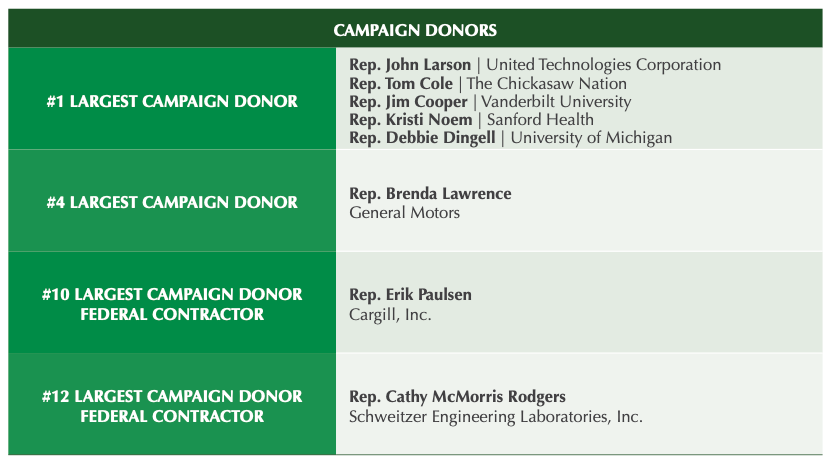 A table with a list of donations
AI-generated content may be incorrect. A table with a list of donations
AI-generated content may be incorrect.
