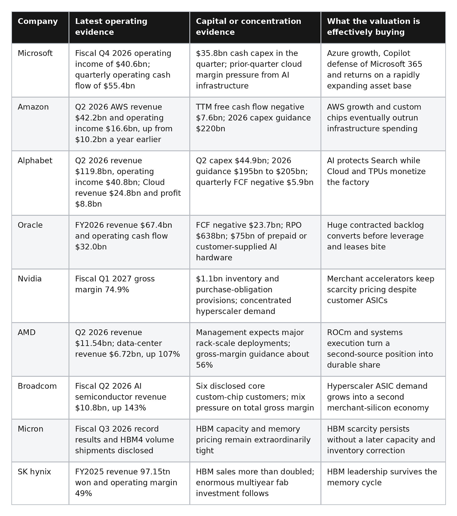The Operating Evidence Behind the Valuations The Operating Evidence Behind the Valuations
