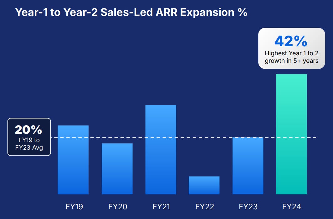 Elastic ARR expansion Elastic ARR expansion