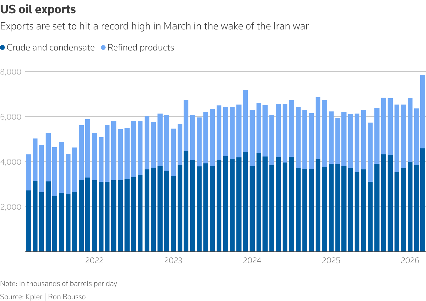 Trump's Iran war oil shield is cracking | Reuters