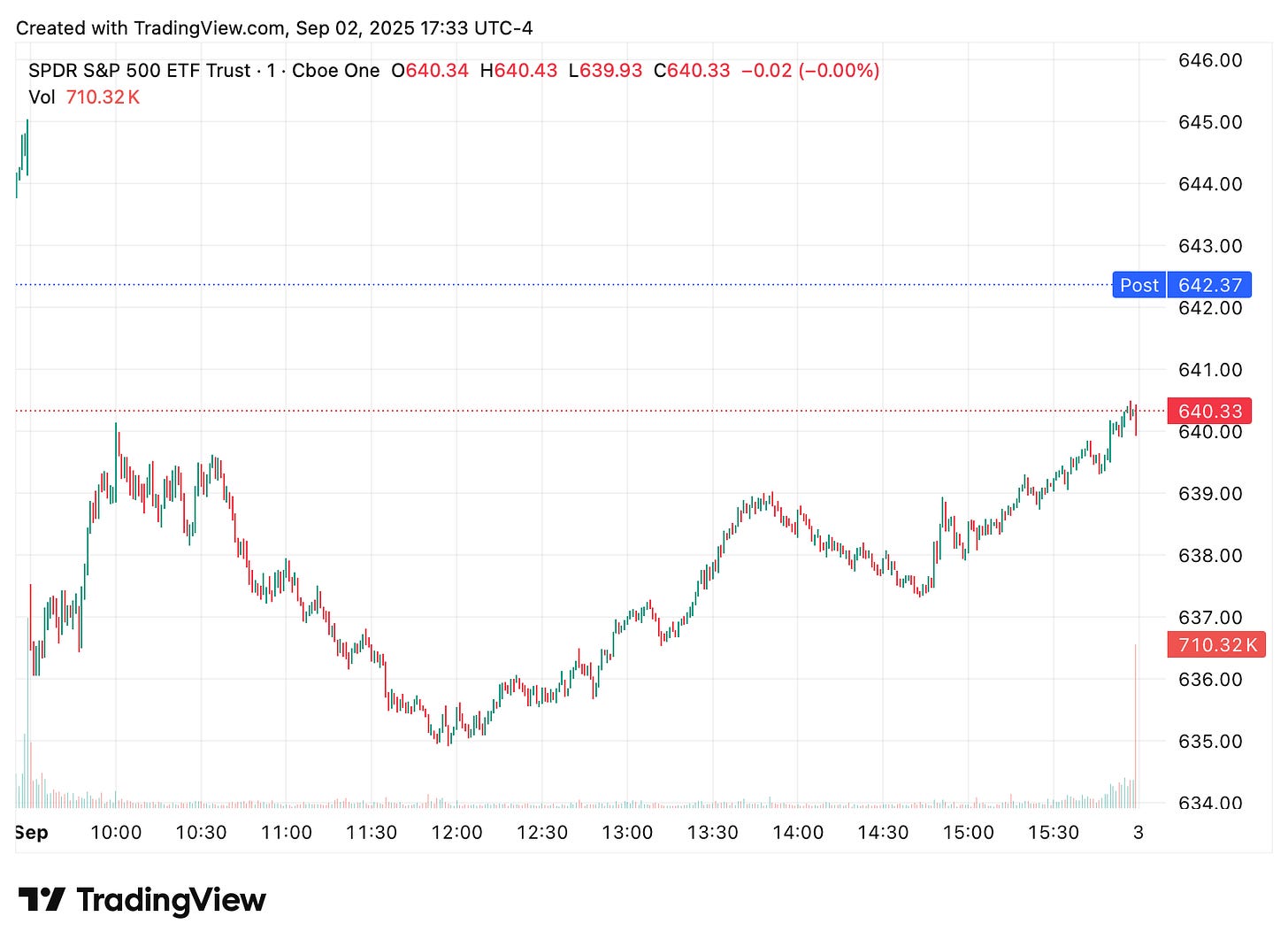 TradingView chart TradingView chart