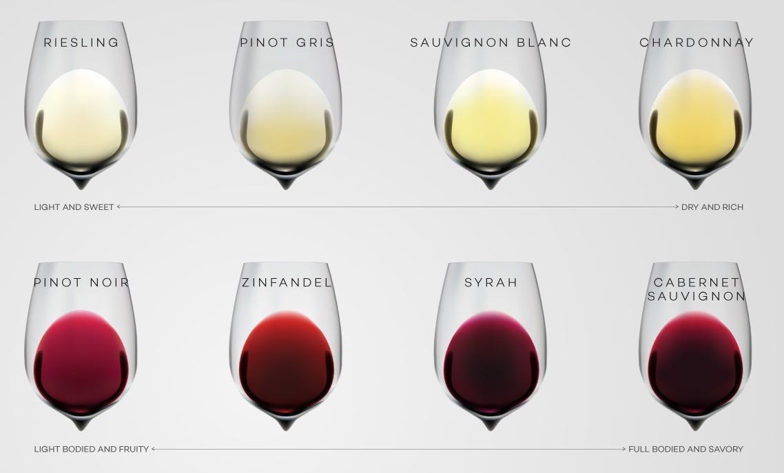 common-types-of-wine-by-wine-folly