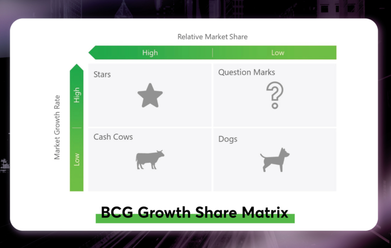 bcg-growth-matrix