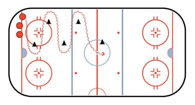 Backward Skating with Cones Hockey Defensive Drill - BestHockeyDrills