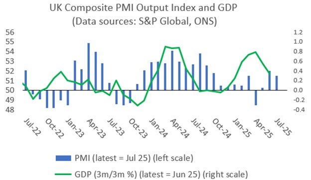 A graph with green line and blue line

AI-generated content may be incorrect.