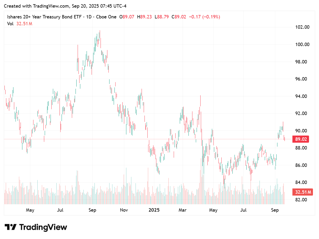TradingView chart