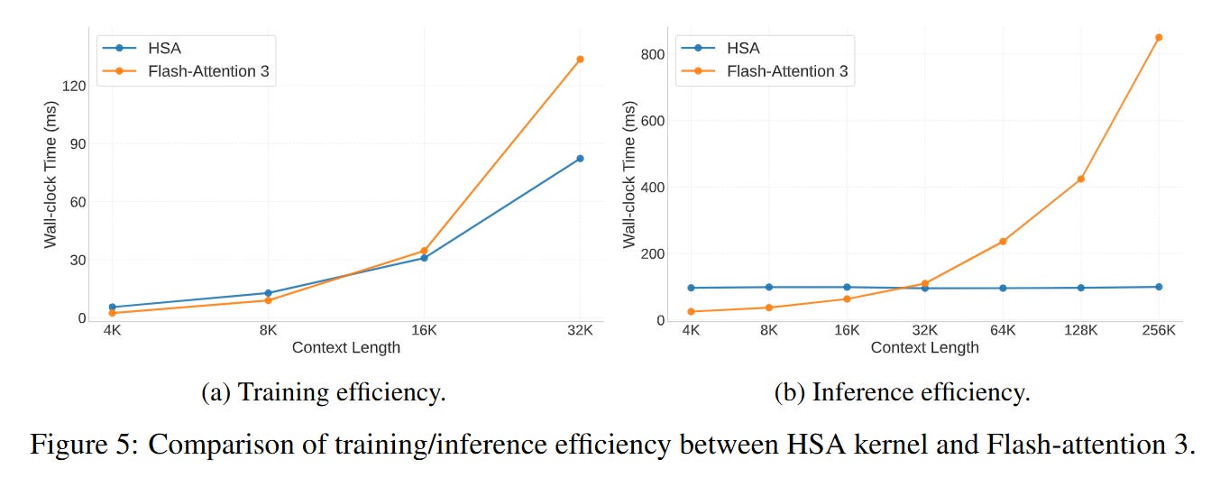 Every Token Counts: Generalizing 16M Ultra-Long Context in Large ...