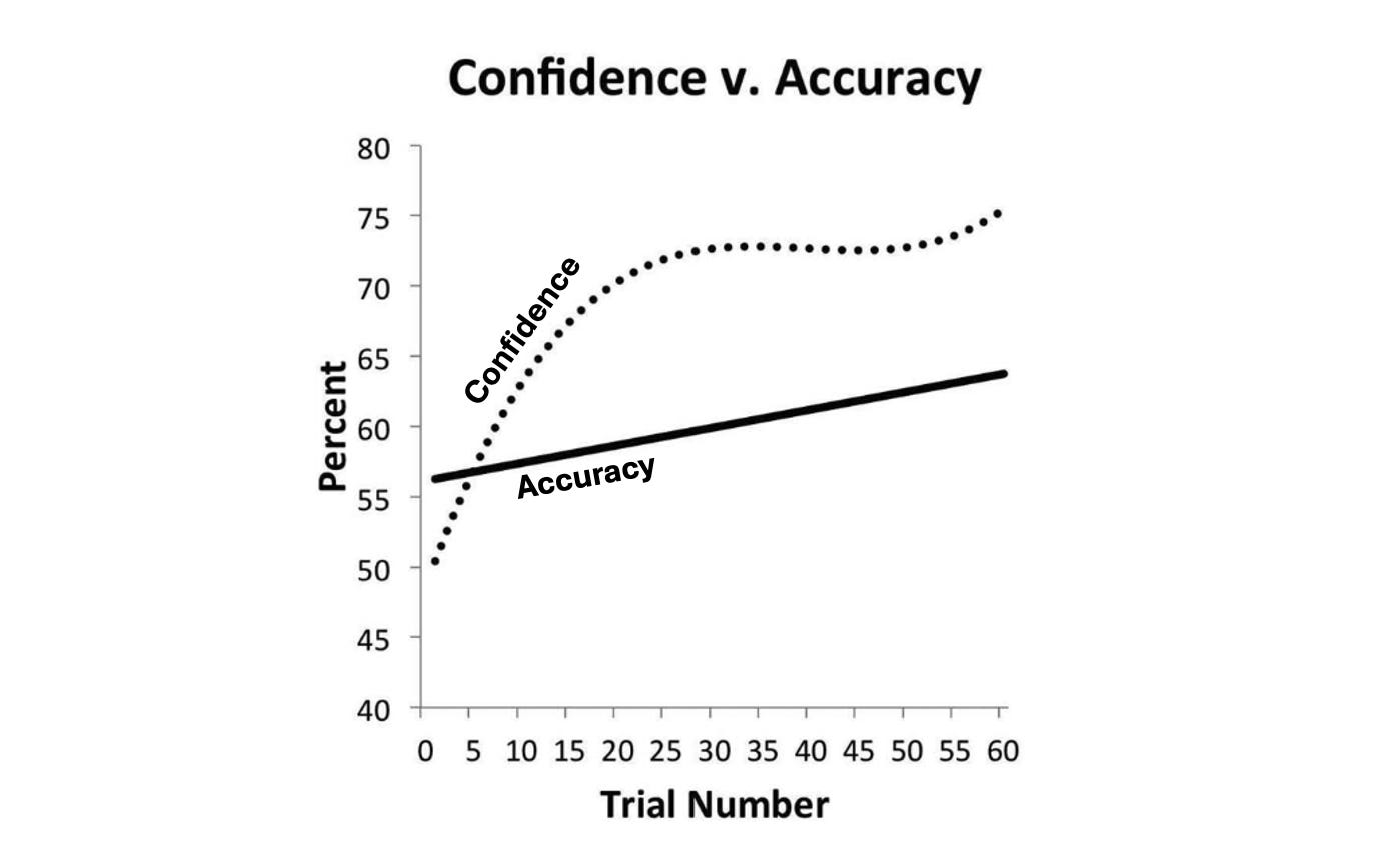 Study Accuracy What we misunderstand about “doing your own research”