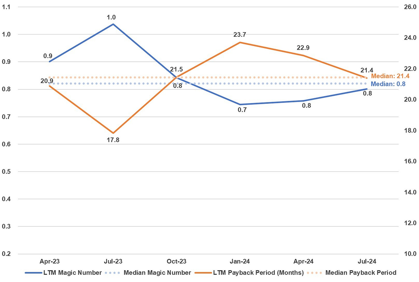 19 Magic Number and Payback Period