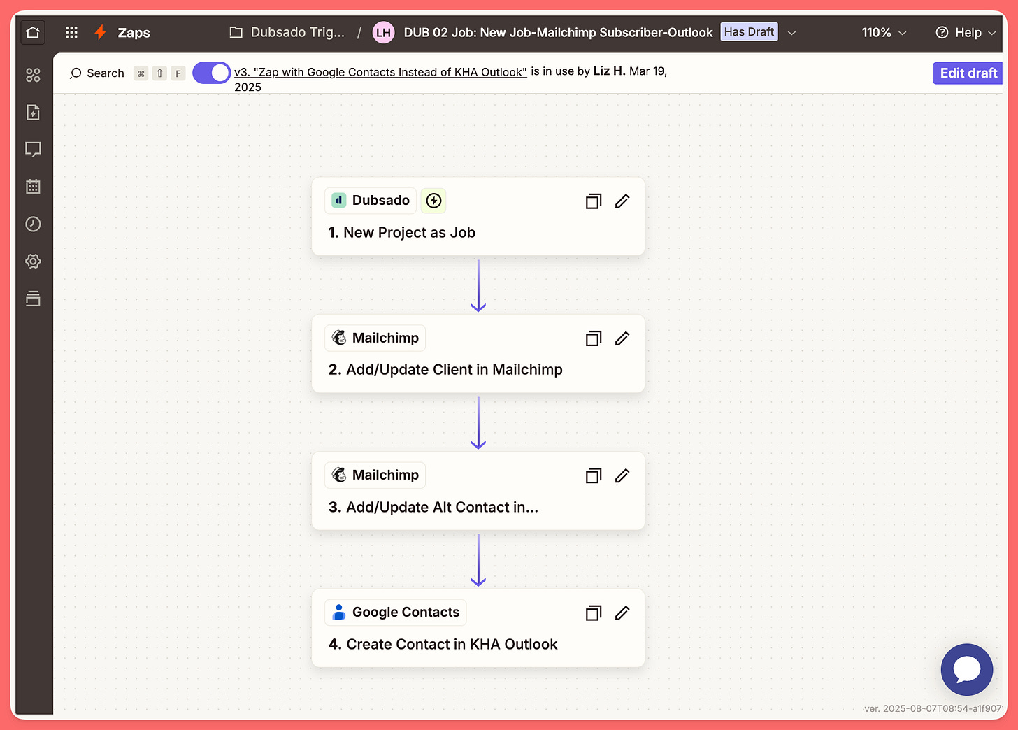 Zapier workflow diagram showing four connected automation steps: 1. New Project as Job (Dubsado), 2. Add/Update Client in Mailchimp, 3. Add/Update Alt Contact in Mailchimp, 4. Create Contact in KHA Outlook (Google Contacts).