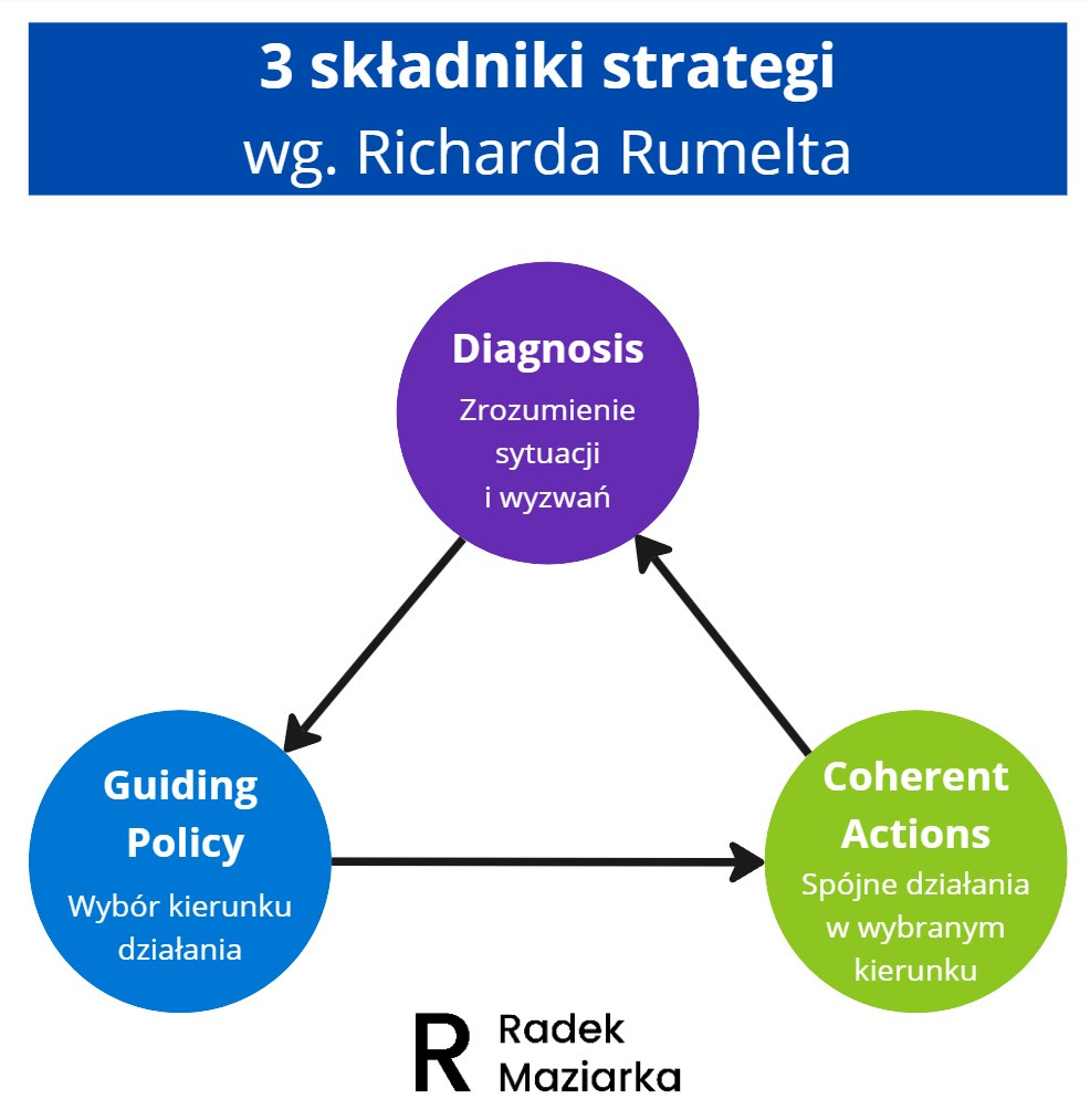 Zbiór informacji - Copy of Proce_s wdrażania.jpg
