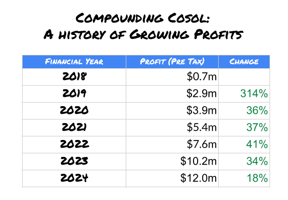 8. Compounding Cosol