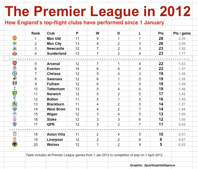 PL in 2012 to end of 1.4.12