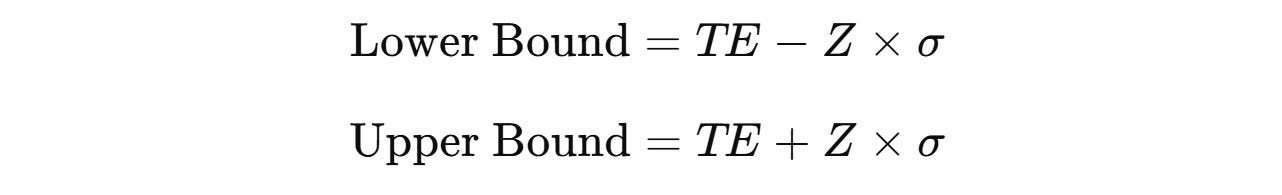 Z-score Bounds