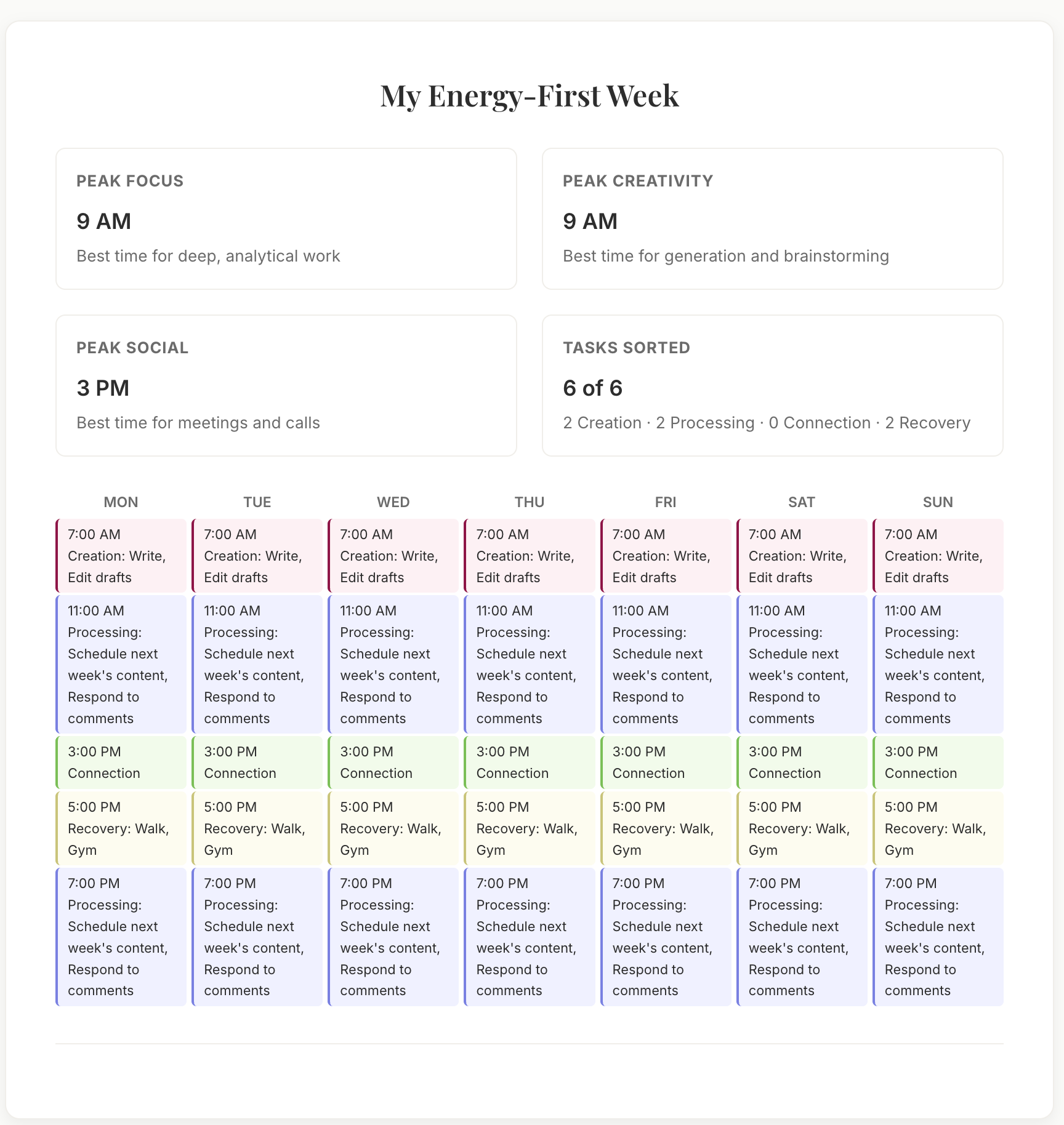 Work Week Energy Level How to build a week that doesn't drain you (the energy-first method)