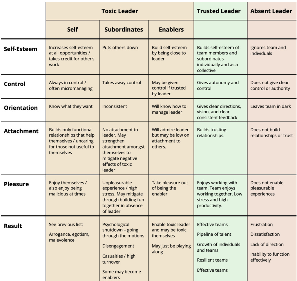 neuroleadership