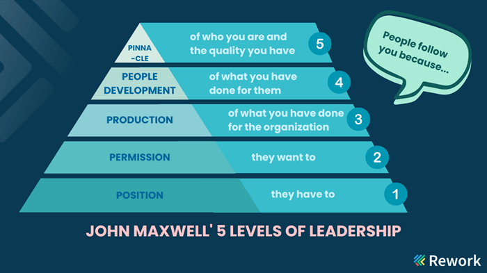 john-maxwell-5-levels-of-leadership-1.png