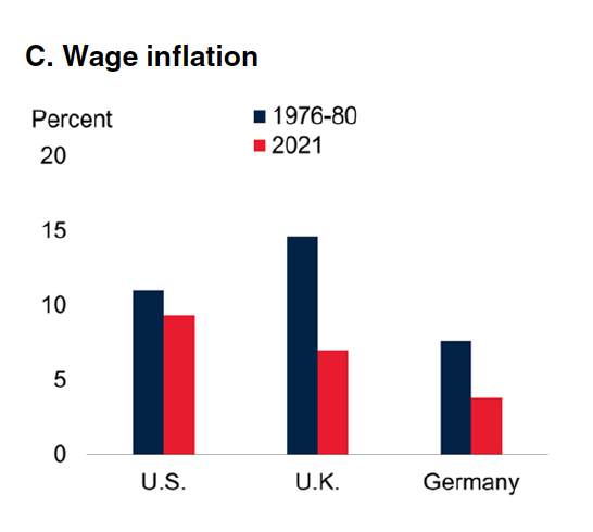 Chartbook 127 - The World Bank's global take on the 1970s
