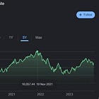 When Is It a Depression & Not a Rolling Sectoral Readjustment Rotation?
