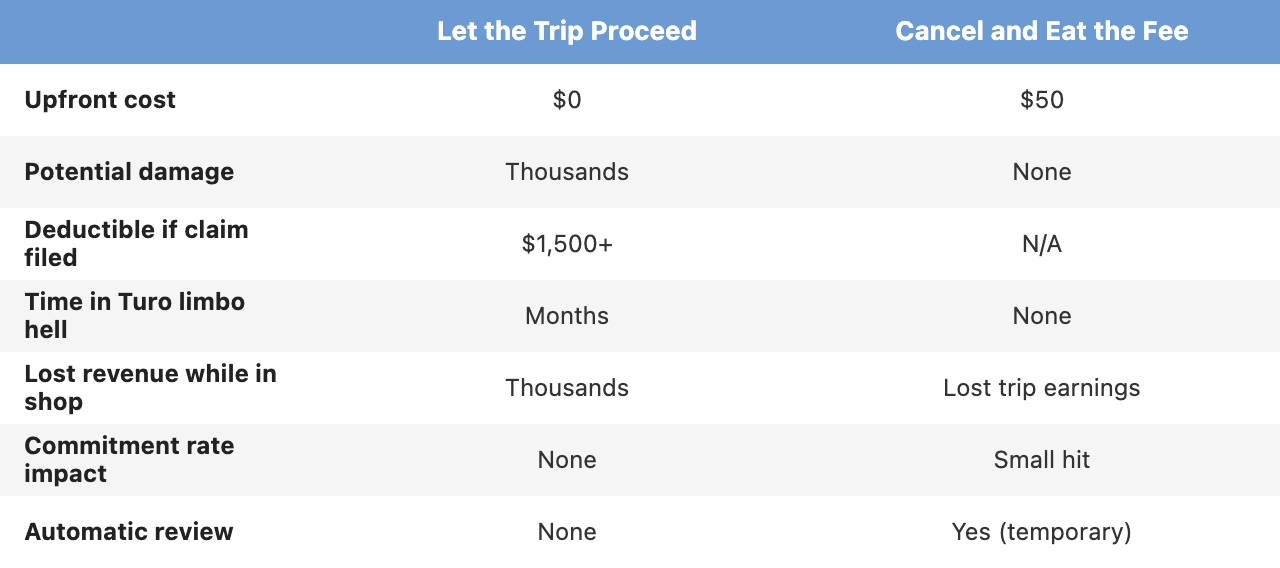 The Math on Cancelling a Risky Trip