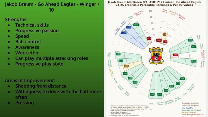 Slides 18-22