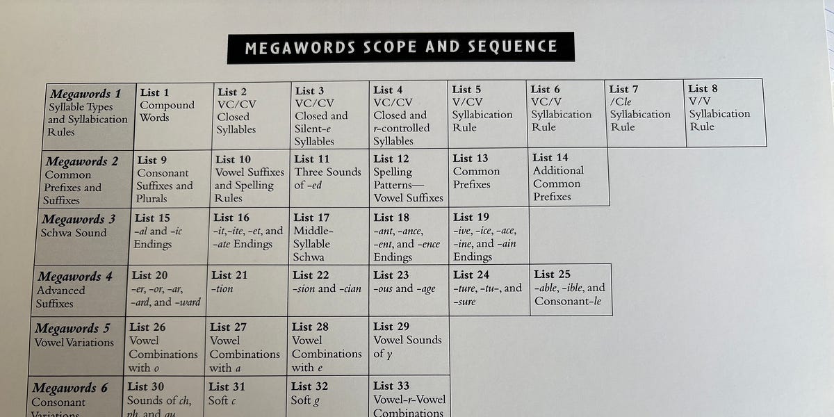 Megawords Word Proficiency Graph Example.pdf Curriculum Overview: Megawords 2 - Danielle’s Substack
