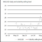 Bullion Bank: “Our trade of the week focuses on silver"